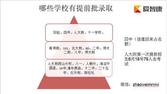 为什么国际班是提前批-2019各国际班提前批签约情况