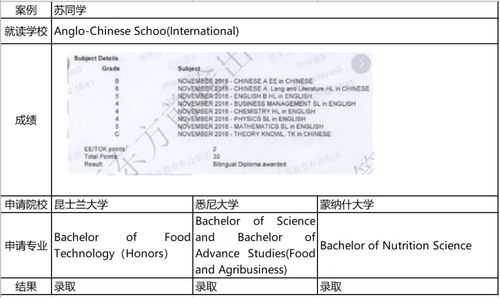 国际高中可以申请美国名校吗-选择这些国际高中