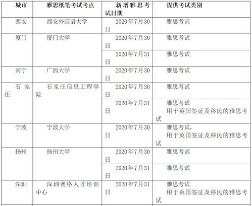 雅思考试能退报名费吗-雅思报名费可以退吗