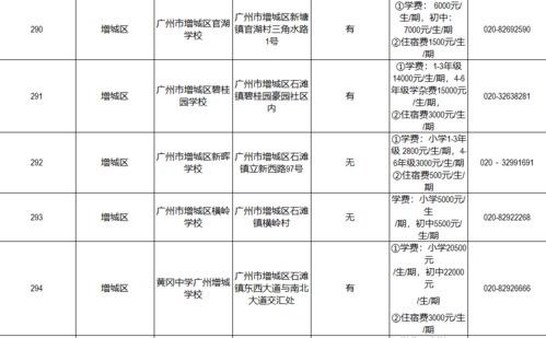 广州民办大学学费排名-广州最热门46所民办学校学费有多贵