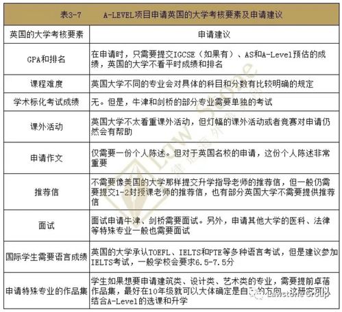 alevel可以申请哪些国家的大学-alevel课程成绩可以申请哪些国家大学