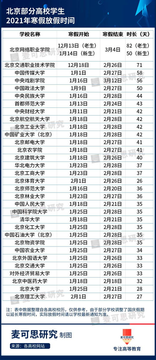 新加坡大学寒暑假放假时间-留学新加坡须知的假期安排时间表