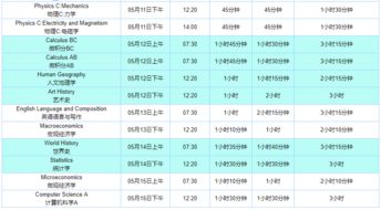 ap考试是五月几号-2020AP考试5大政策变化明年5月考试的你一定不能错过