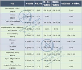 ap考试是五月几号-2020AP考试5大政策变化明年5月考试的你一定不能错过