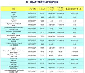 ap考试总分多少分-AP考试每年考几次