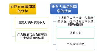 选了ap课程可以不考ap考试吗-详解AP课程与考试及科目选择