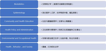 生物统计学院校推荐-想申请生物统计学的学生们