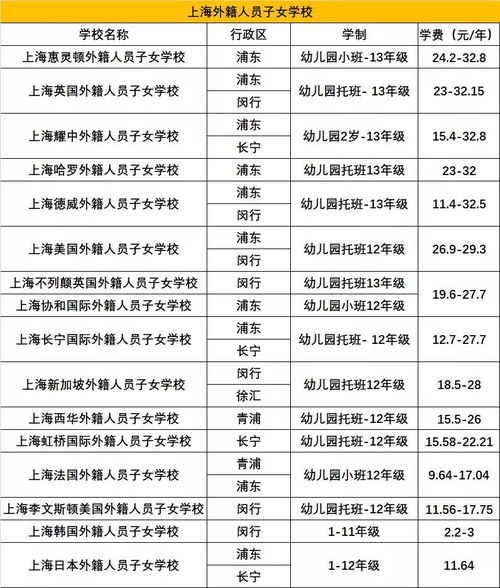 上海外籍子女学校排名-上海排名前10的国际学校