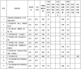华附ap中考分数线-揭秘广州最牛国际班