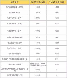平和双语学校学费涨了-上海平和双语学校学费一年多少