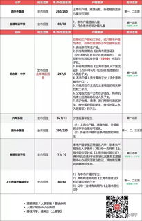 平和双语 没有学籍-上海平和双语学校录取捷报