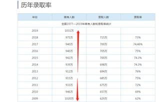 省实AP2017招生人数-省实AP开放日预告