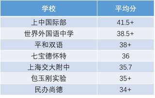 新加坡国际学校ib成绩平均-新加坡国际学校ib排名情况