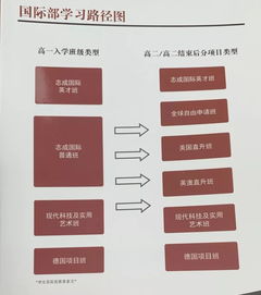 北京三十五中国际部录取分数线-北京三十五中国际部班型介绍及招生标准