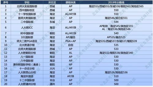 北京三十五中国际部录取分数线-北京三十五中国际部班型介绍及招生标准