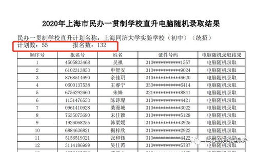 上海世外大学录取率-上海一流国际学校学位竞争惨烈包玉刚、世外录取比例仅1