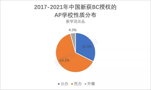 AP课程是几年-请问大家的孩子是几年级开始上AP课的