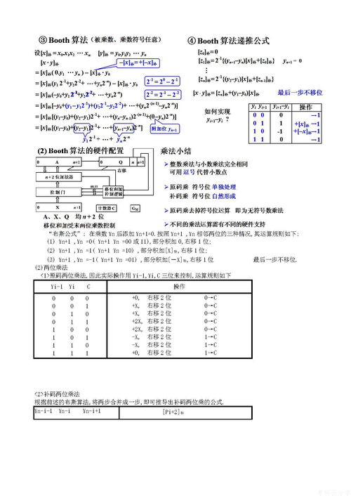 ap计算机原理知识点-AP计算机知识点总结