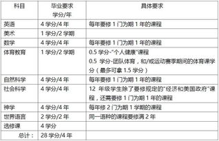 BC省高中如何选课-BC省高中选课指南