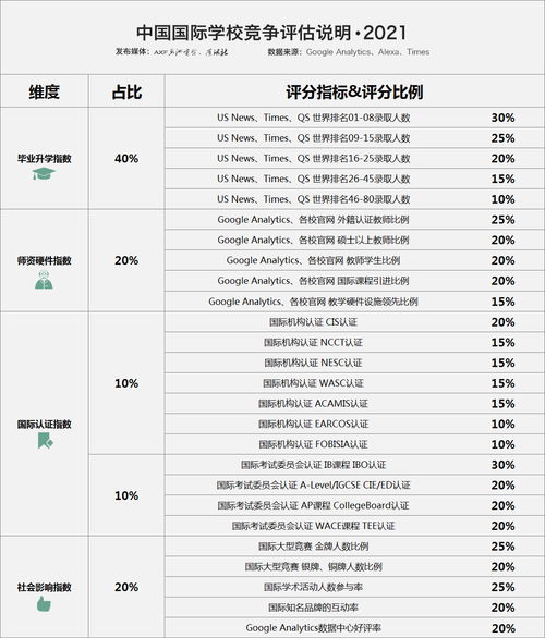 上中国际学校排名-北京国际学校排名