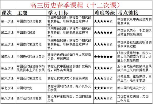 国际高三课程选哪家-国际高中5大主流课程到底怎么选