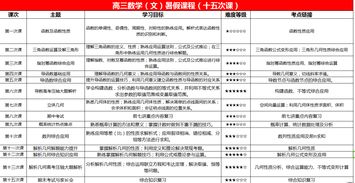 国际高三课程选哪家-国际高中5大主流课程到底怎么选