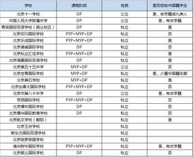 国际高中 课程排名-国际学校排名