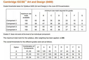 IGCSE语文考试分数线-IGCSE成绩评分标准是怎样