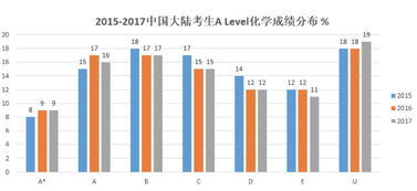 ig课程包括哪些科目-igcse课程科目详细介绍