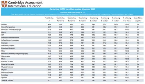 igcse考什么科目-igcse如何选择科目