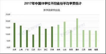ib中国平均分-全国35所国际学校IB成绩出炉
