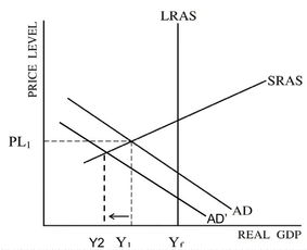 ap宏观题型-AP经济学考试题型及考点总结