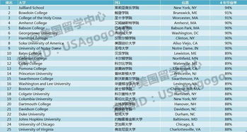 nus毕业率-2020年毕业率多少