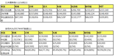 nus的安全健康专业毕业去向-安全健康环境工程offer一枚