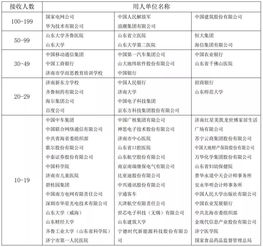 nus的安全健康专业毕业去向-安全健康环境工程offer一枚