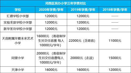 金华国际学校学费2021-美达菲国际学校2021年学费、收费多少