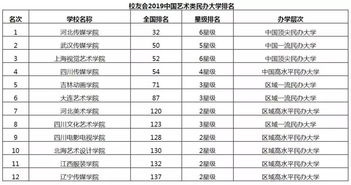 中国国际学校排名2019-中国国际学校竞争力排行榜2021