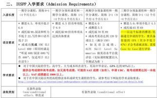 ubc双录取难度-大学本科的三种双录取你都知道吗