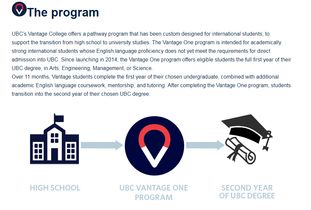 ubc第二学位-第二学位申请及成功案例分享