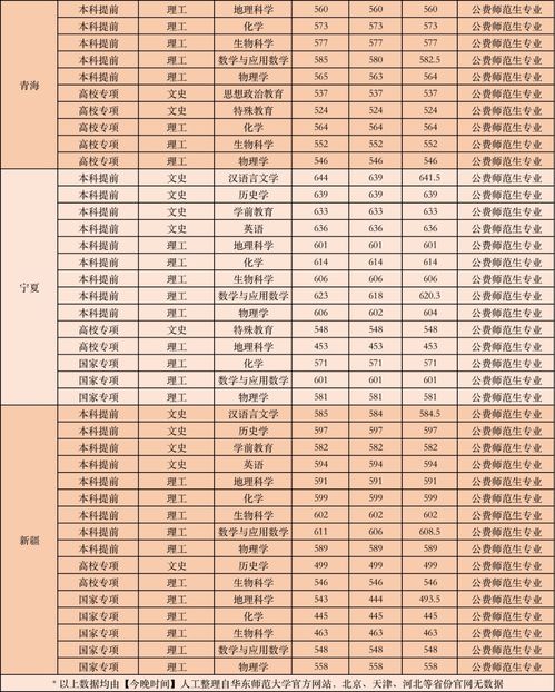 东北师范大学附属初中学费-东北师范大学附属中学净月校区2021年学费、收费多少