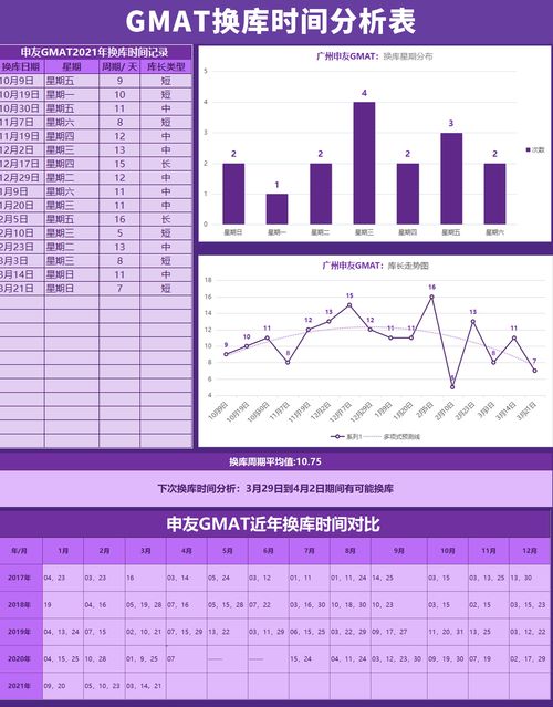 2018年3月gmat换库-2018年1月GMAT换库信息汇总