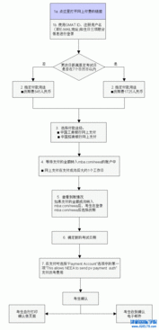 gmat改考试时间规则-GMAT考试各部分时间分配安排