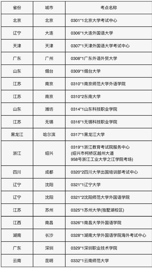 2021年topik中国考试地点-2021年TOPIK考试考点日程公布