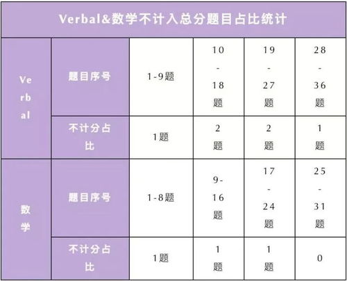 gmat考试会有prep的题-GMAT720考试感想附我对OG