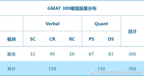 gmat的ds题is-GMAT考试数学DS题实例解读