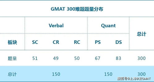 gmat数学ds选项ABCD-GMAT数学DS题正确做法讲解
