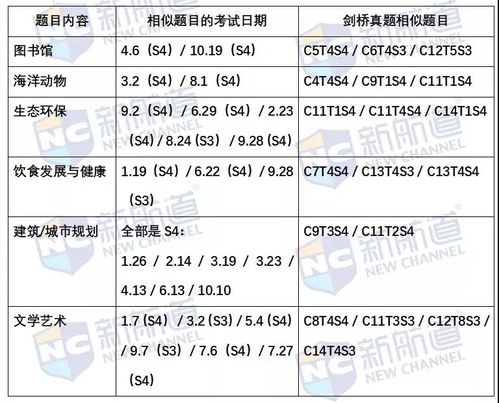 九分达人电子版听力-《9分达人雅思听力真题还原及解析》3完整