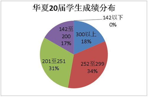 多邻国辅导班-多邻国有培训班吗