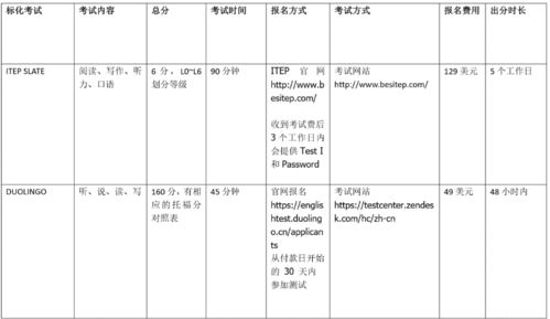 多邻国考试网课-揭秘多邻国考试