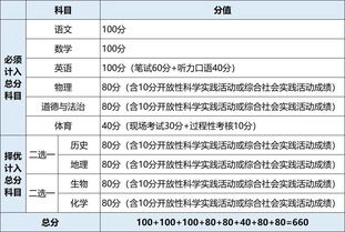 itep考试满分多少分-iTEP分数怎么和雅思、托福换算